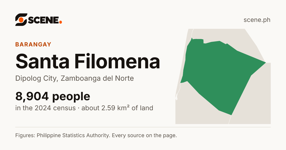 Santa Filomena, Dipolog City, barangay: 8,904 people in the 2024 census