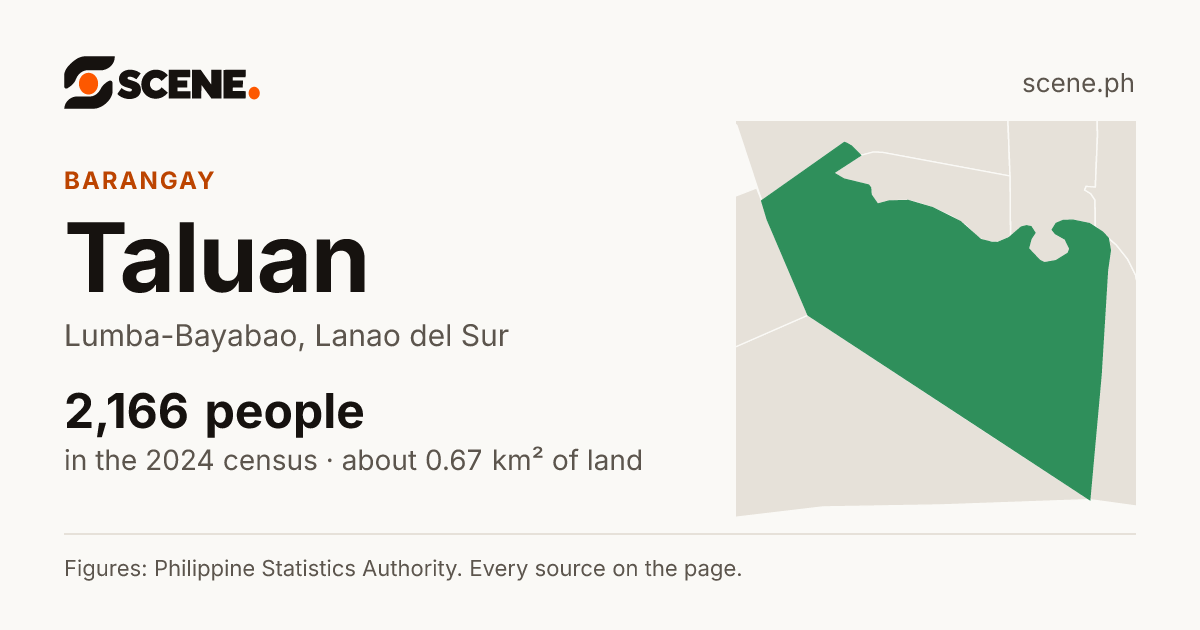 Taluan, Lumba-Bayabao, barangay: 2,166 people in the 2024 census