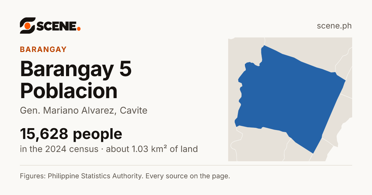 Barangay 5 Poblacion, Gen. Mariano Alvarez, barangay: 15,628 people in the 2024 census