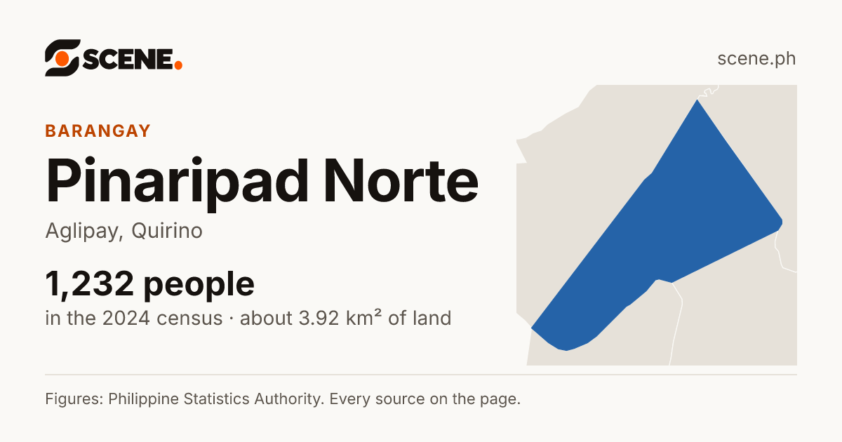 Pinaripad Norte, Aglipay, barangay: 1,232 people in the 2024 census