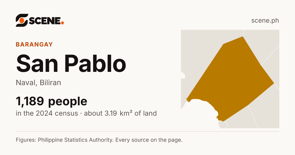 San Pablo, Naval, barangay: 1,189 people in the 2024 census