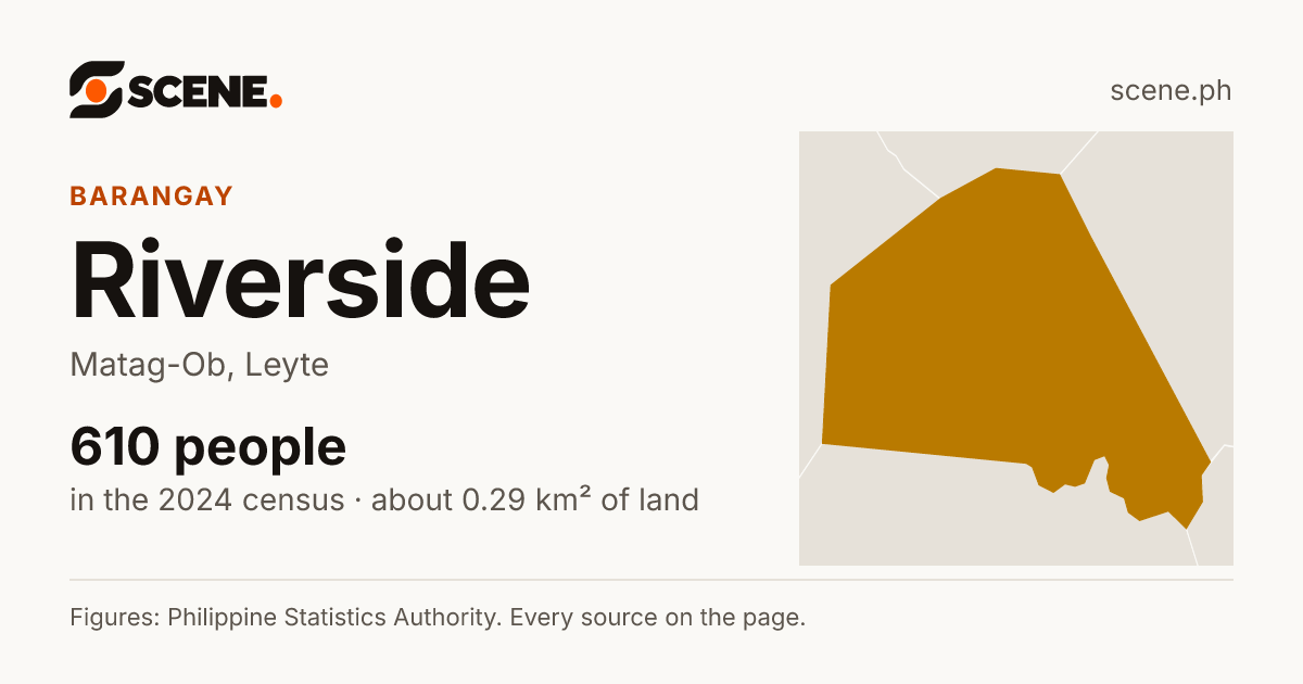 Riverside, Matag-Ob, barangay: 610 people in the 2024 census