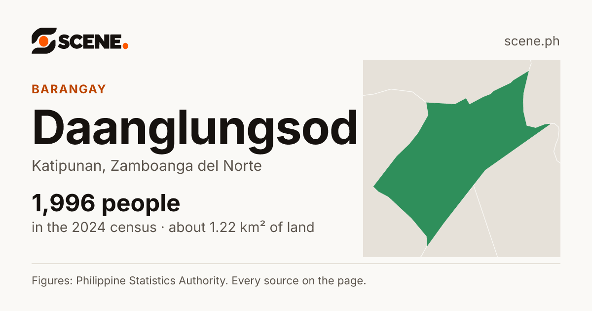 Daanglungsod, Katipunan, barangay: 1,996 people in the 2024 census