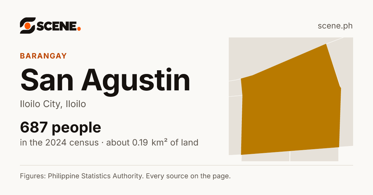 San Agustin, Iloilo City, barangay: 687 people in the 2024 census