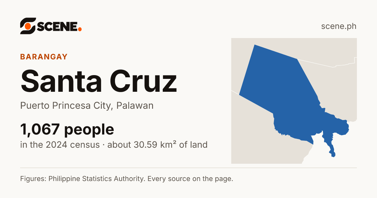 Santa Cruz, Puerto Princesa City, barangay: 1,067 people in the 2024 census