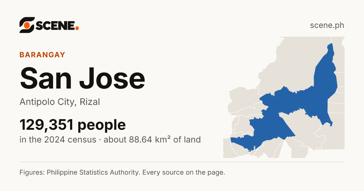 San Jose, Antipolo City, barangay: 129,351 people in the 2024 census