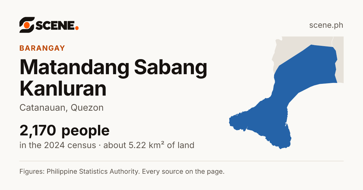 Matandang Sabang Kanluran, Catanauan, barangay: 2,170 people in the 2024 census