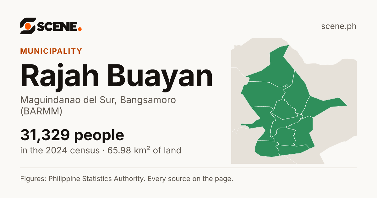 Rajah Buayan, Maguindanao del Sur, municipality: 31,329 people in the 2024 census