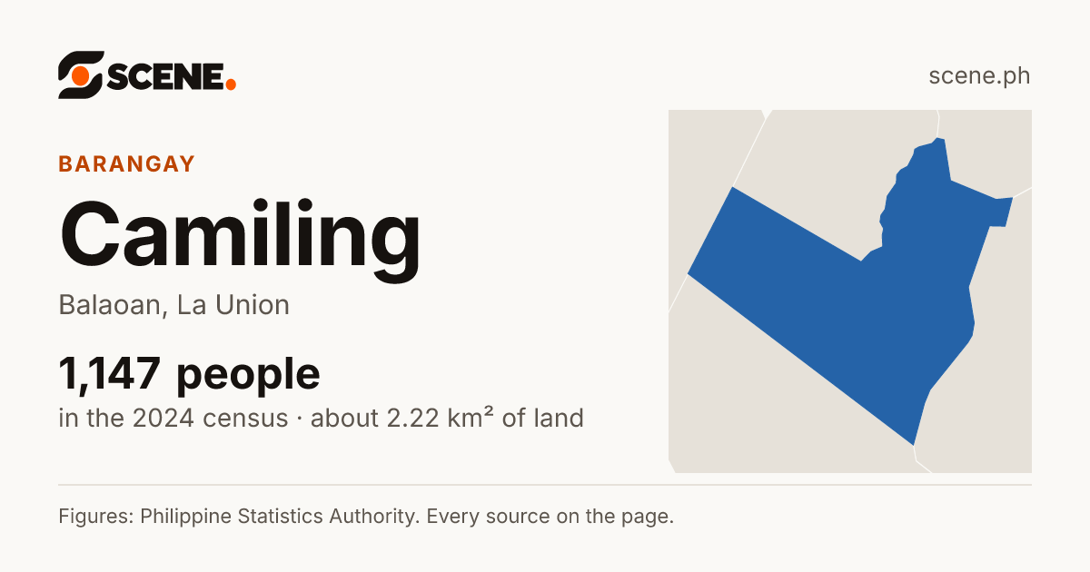 Camiling, Balaoan, barangay: 1,147 people in the 2024 census