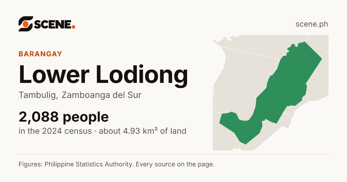 Lower Lodiong, Tambulig, barangay: 2,088 people in the 2024 census