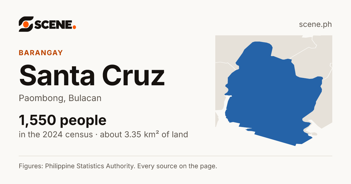 Santa Cruz, Paombong, barangay: 1,550 people in the 2024 census
