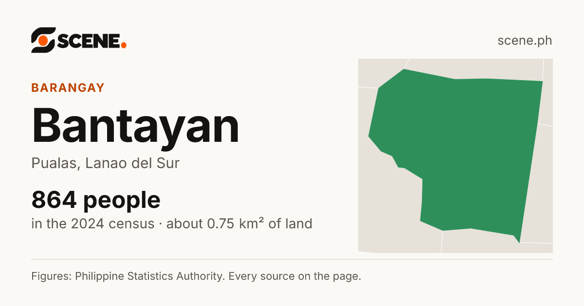 Bantayan, Pualas, barangay: 864 people in the 2024 census