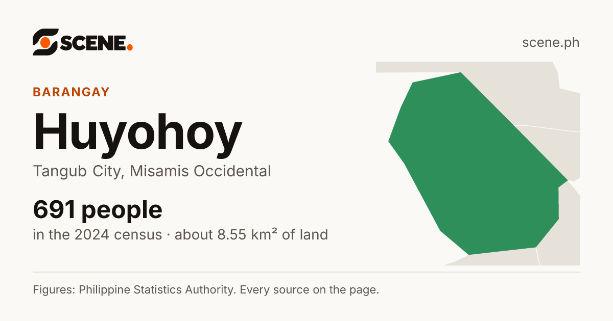 Huyohoy, Tangub City, barangay: 691 people in the 2024 census