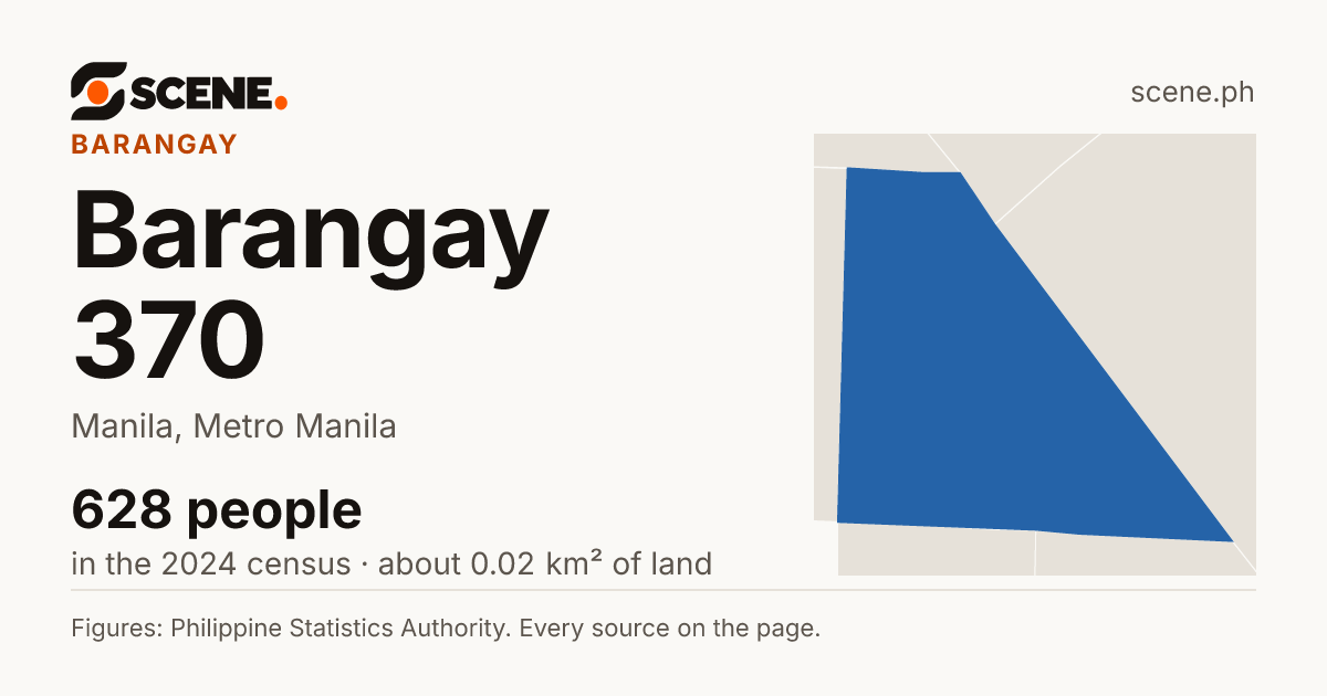 Barangay 370, Manila, barangay: 628 people in the 2024 census