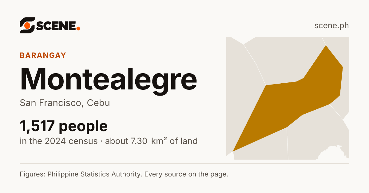 Montealegre, San Francisco, barangay: 1,517 people in the 2024 census