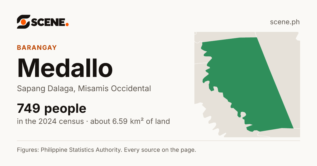 Medallo, Sapang Dalaga, barangay: 749 people in the 2024 census
