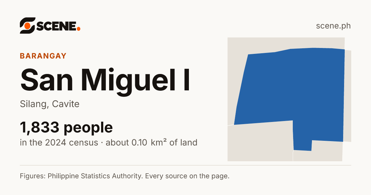 San Miguel I, Silang, barangay: 1,833 people in the 2024 census