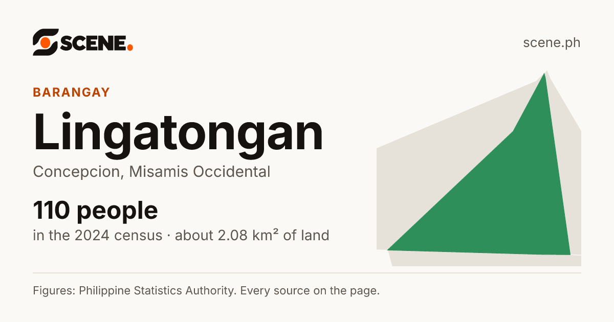 Lingatongan, Concepcion, barangay: 110 people in the 2024 census