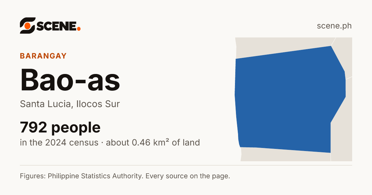Bao-as, Santa Lucia, barangay: 792 people in the 2024 census