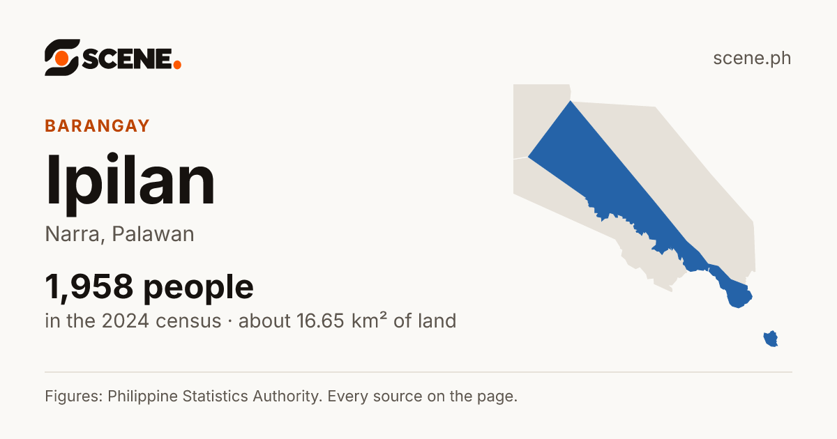 Ipilan, Narra, barangay: 1,958 people in the 2024 census