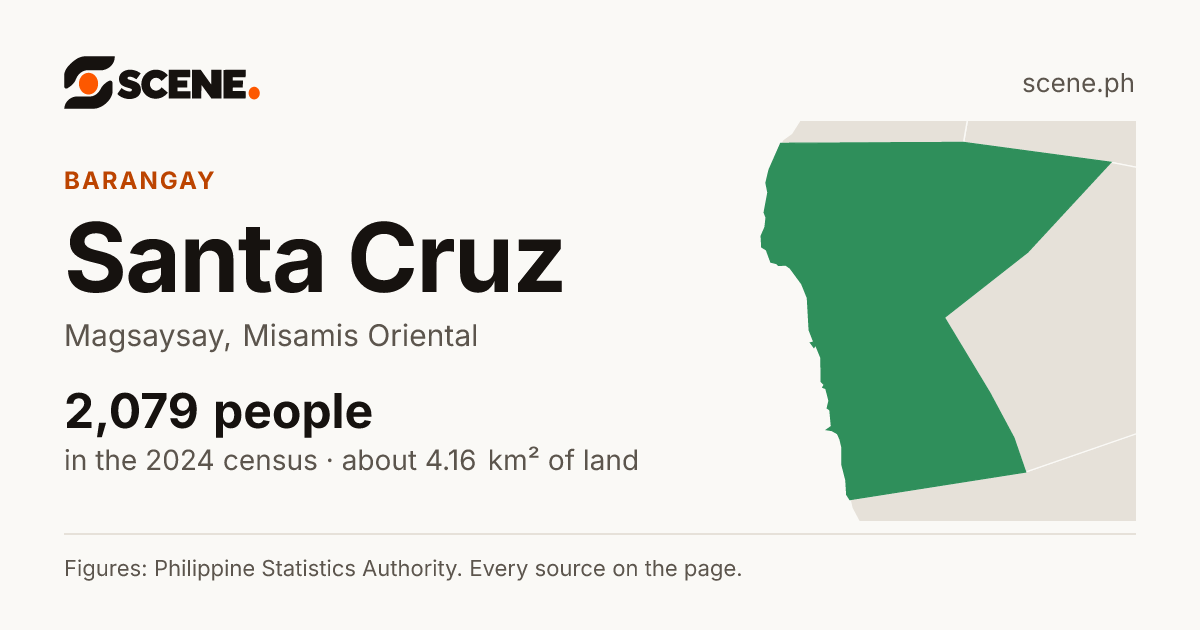 Santa Cruz, Magsaysay, barangay: 2,079 people in the 2024 census