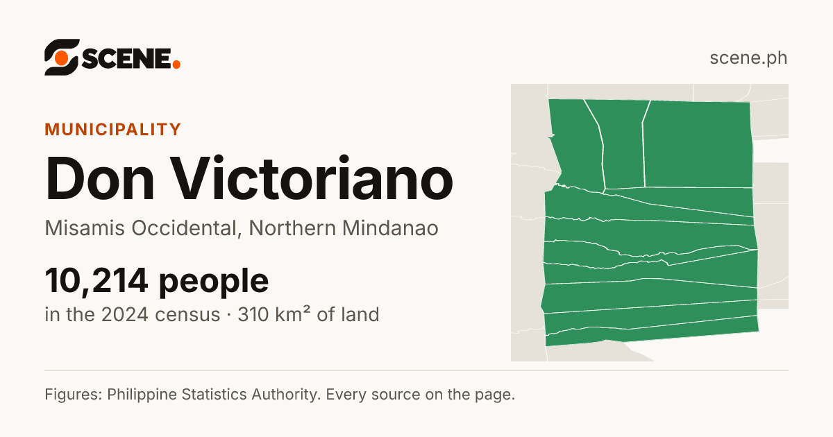 Don Victoriano, Misamis Occidental, municipality: 10,214 people in the 2024 census