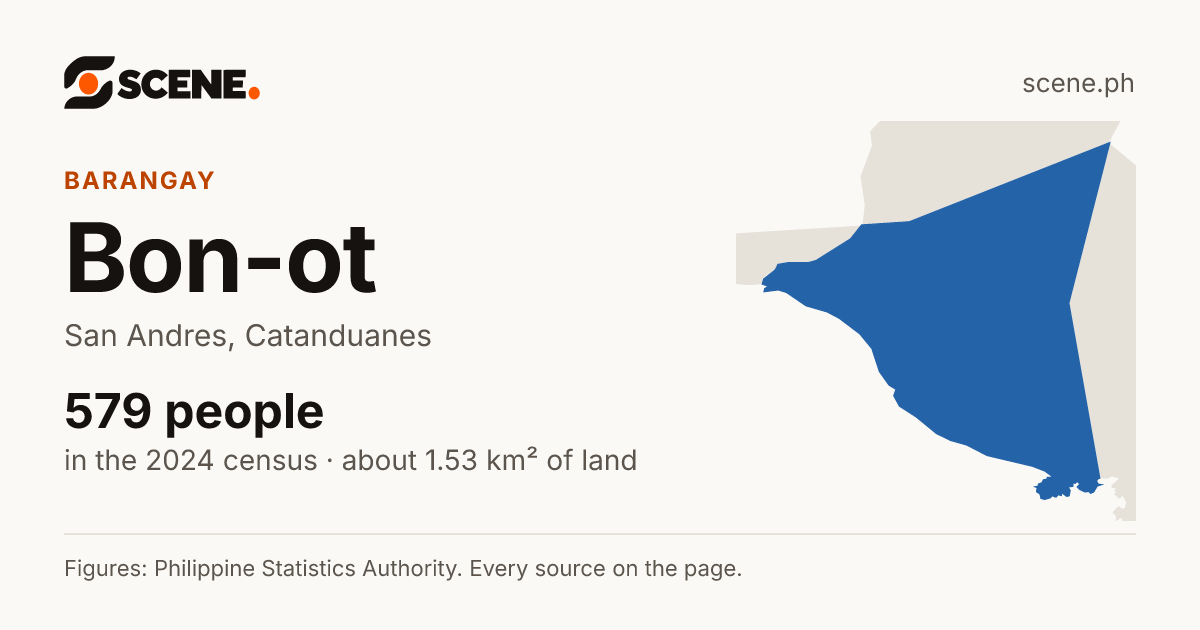 Bon-ot, San Andres, barangay: 579 people in the 2024 census