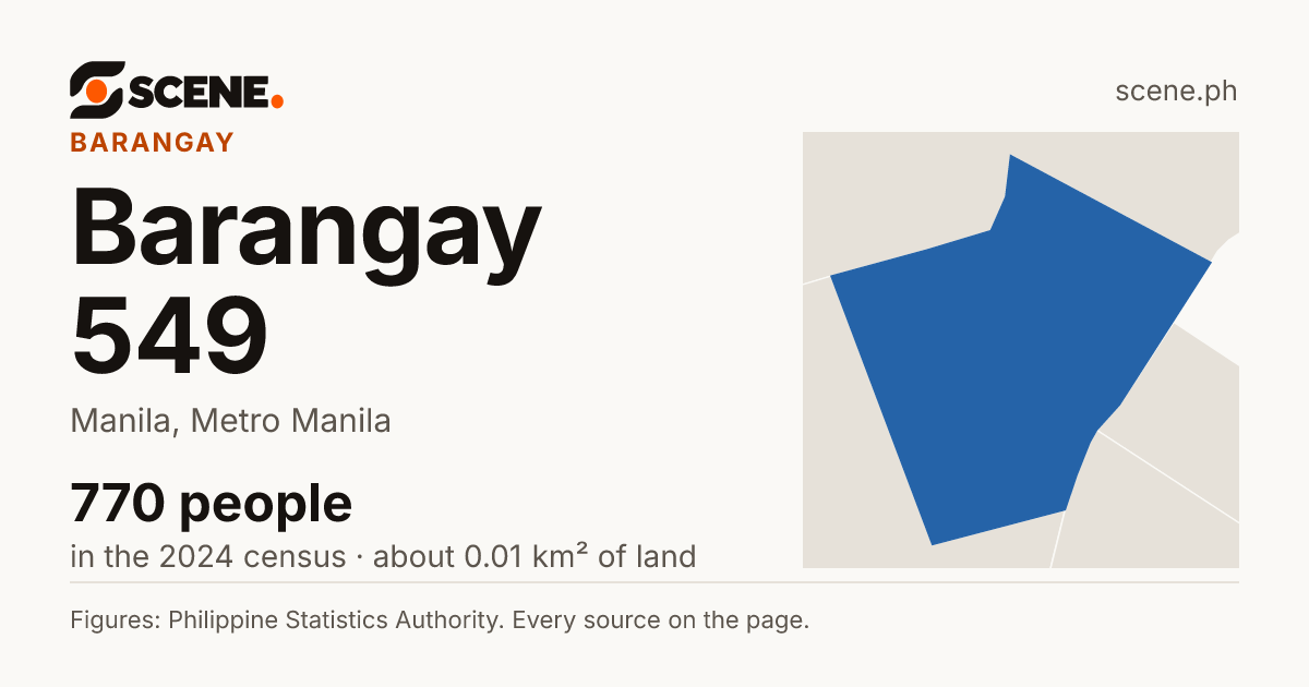 Barangay 549, Manila, barangay: 770 people in the 2024 census