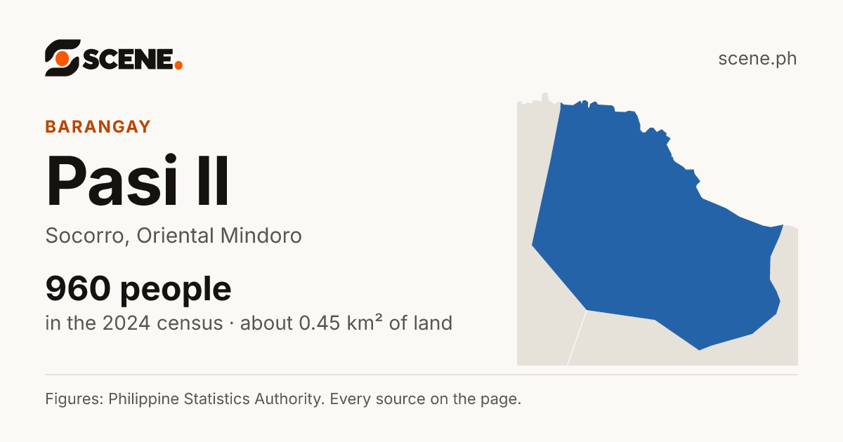 Pasi II, Socorro, barangay: 960 people in the 2024 census