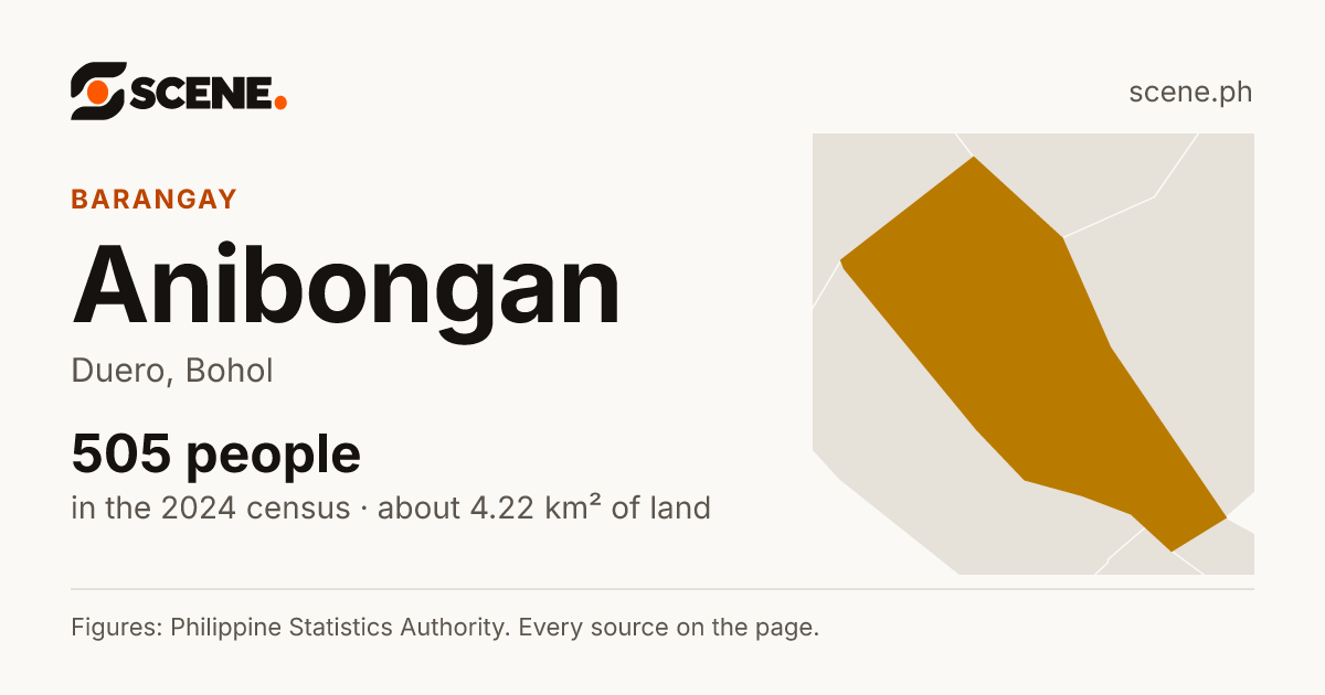 Anibongan, Duero, barangay: 505 people in the 2024 census