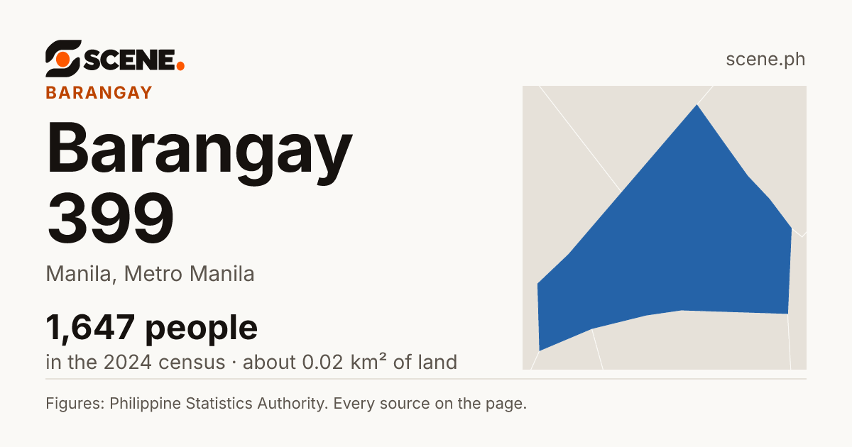 Barangay 399, Manila, barangay: 1,647 people in the 2024 census