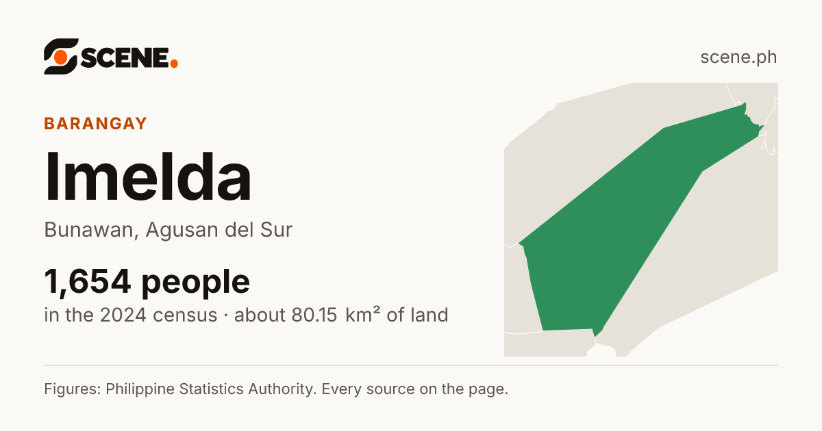 Imelda, Bunawan, barangay: 1,654 people in the 2024 census