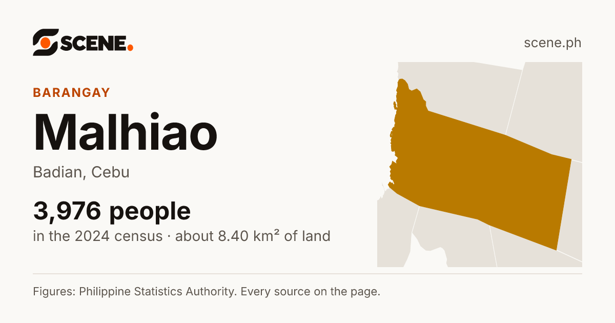 Malhiao, Badian, barangay: 3,976 people in the 2024 census