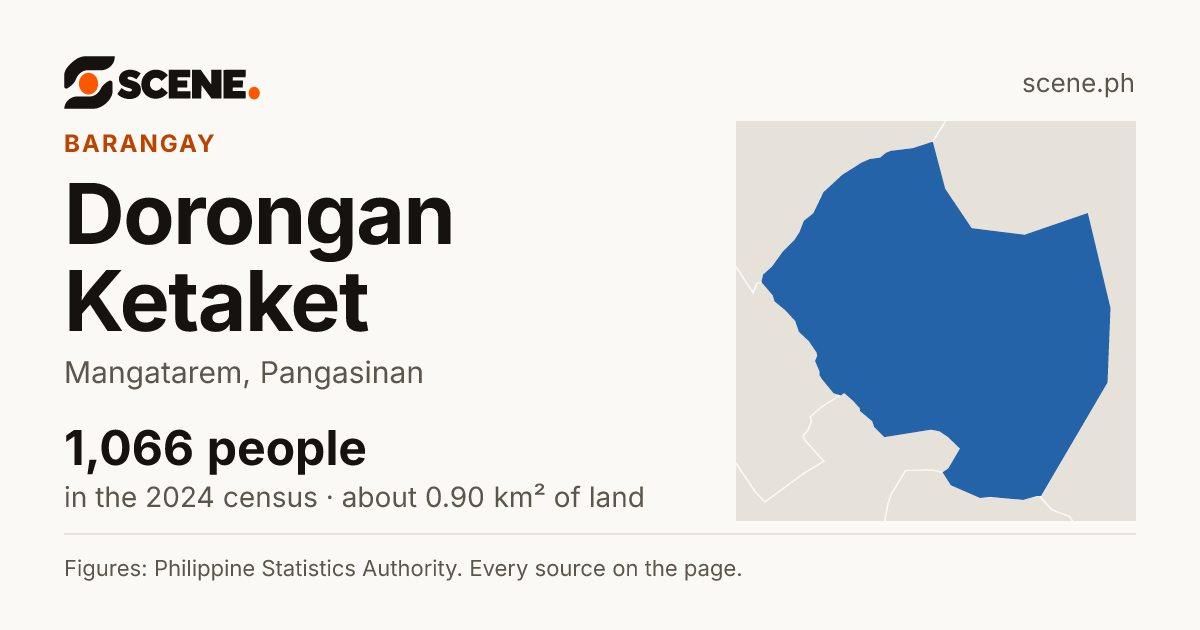 Dorongan Ketaket, Mangatarem, barangay: 1,066 people in the 2024 census