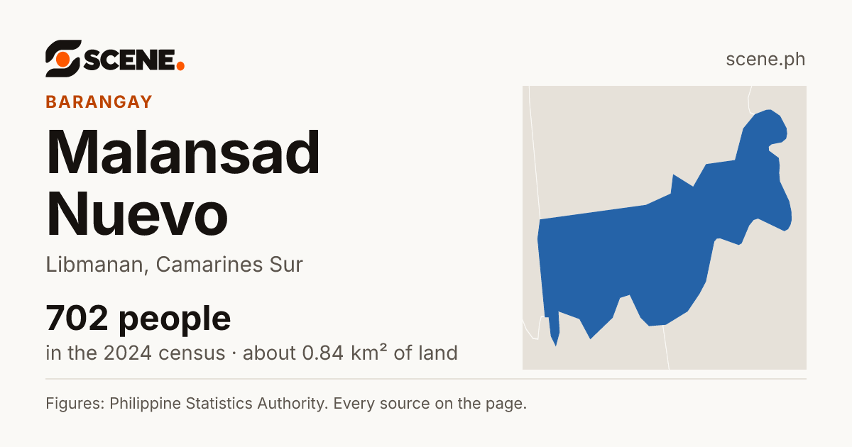 Malansad Nuevo, Libmanan, barangay: 702 people in the 2024 census