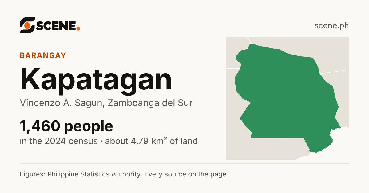 Kapatagan, Vincenzo A. Sagun, barangay: 1,460 people in the 2024 census