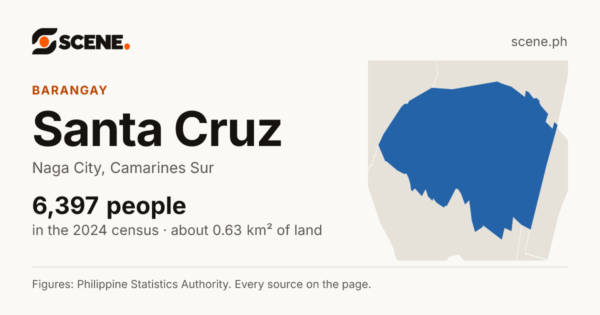 Santa Cruz, Naga City, barangay: 6,397 people in the 2024 census