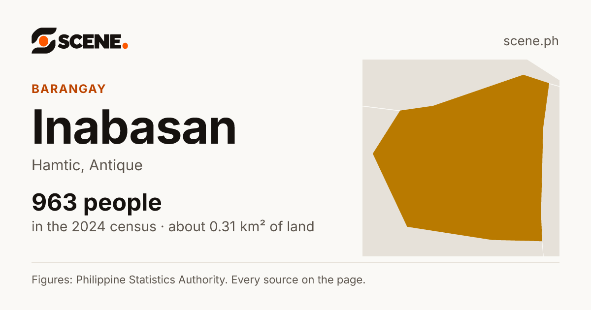 Inabasan, Hamtic, barangay: 963 people in the 2024 census