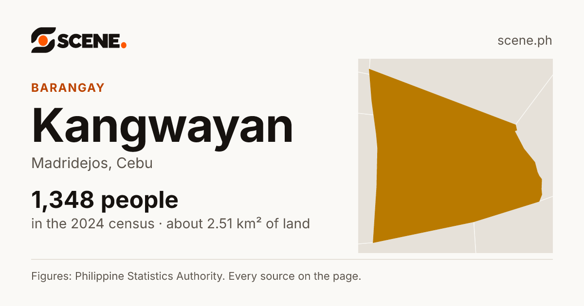 Kangwayan, Madridejos, barangay: 1,348 people in the 2024 census