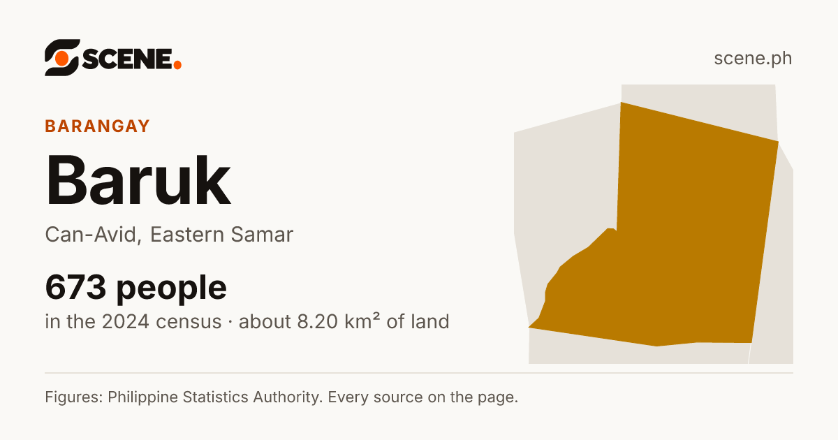 Baruk, Can-Avid, barangay: 673 people in the 2024 census