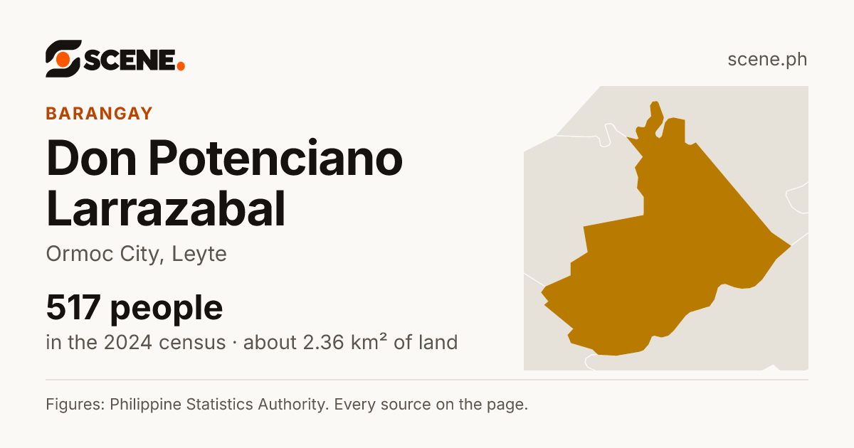 Don Potenciano Larrazabal, Ormoc City, barangay: 517 people in the 2024 census