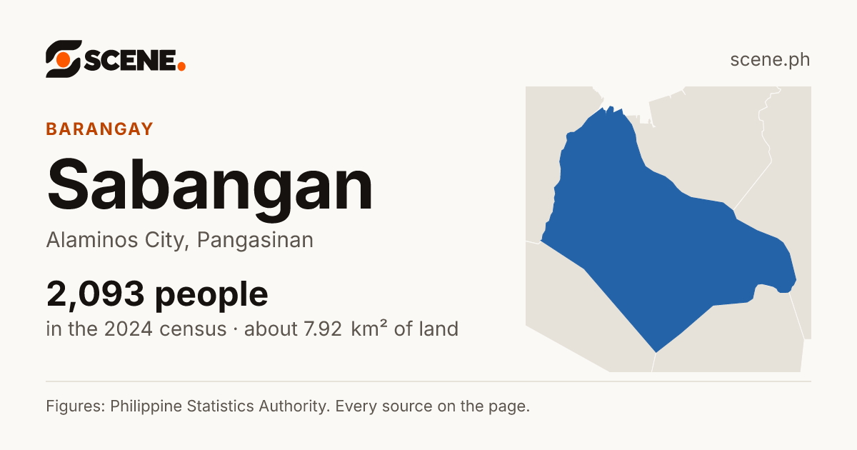 Sabangan, Alaminos City, barangay: 2,093 people in the 2024 census