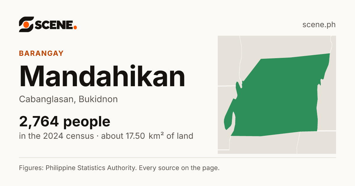 Mandahikan, Cabanglasan, barangay: 2,764 people in the 2024 census