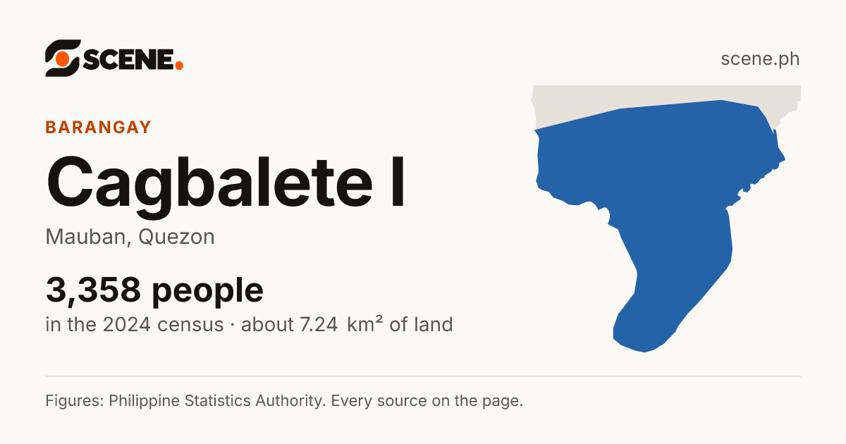 Cagbalete I, Mauban, barangay: 3,358 people in the 2024 census