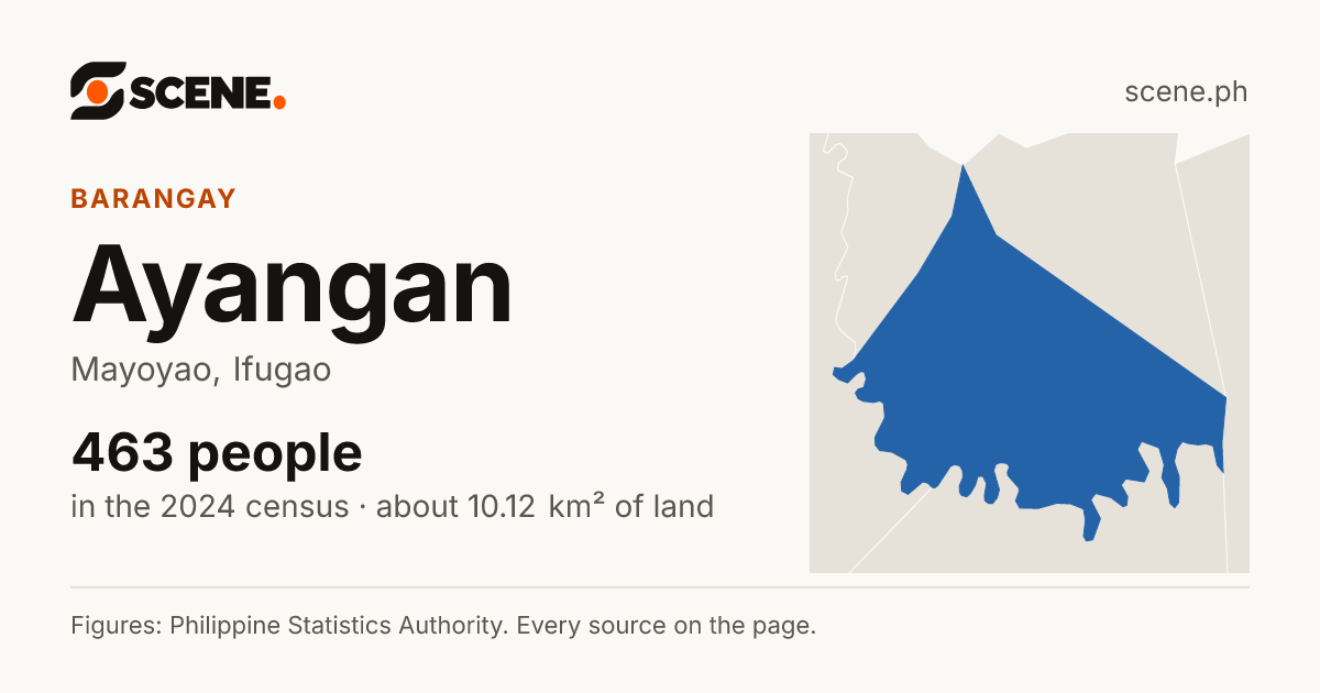 Ayangan, Mayoyao, barangay: 463 people in the 2024 census