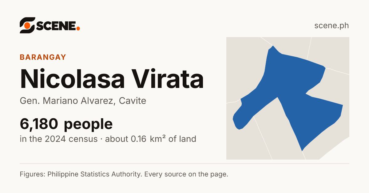 Nicolasa Virata, Gen. Mariano Alvarez, barangay: 6,180 people in the 2024 census