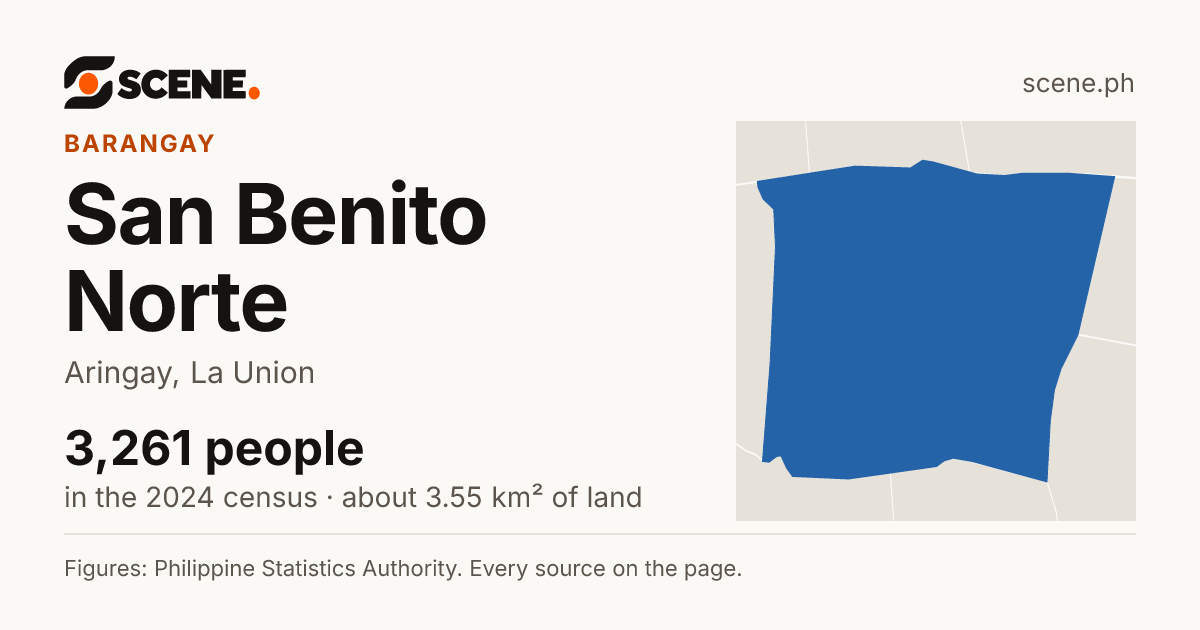 San Benito Norte, Aringay, barangay: 3,261 people in the 2024 census