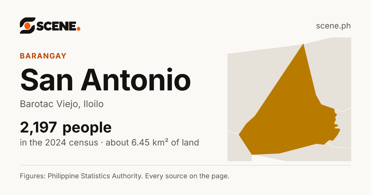 San Antonio, Barotac Viejo, barangay: 2,197 people in the 2024 census