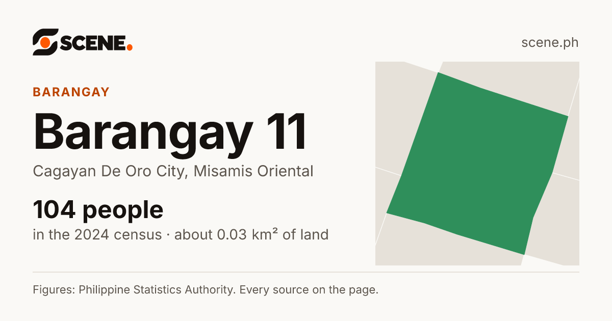 Barangay 11, Cagayan De Oro City, barangay: 104 people in the 2024 census
