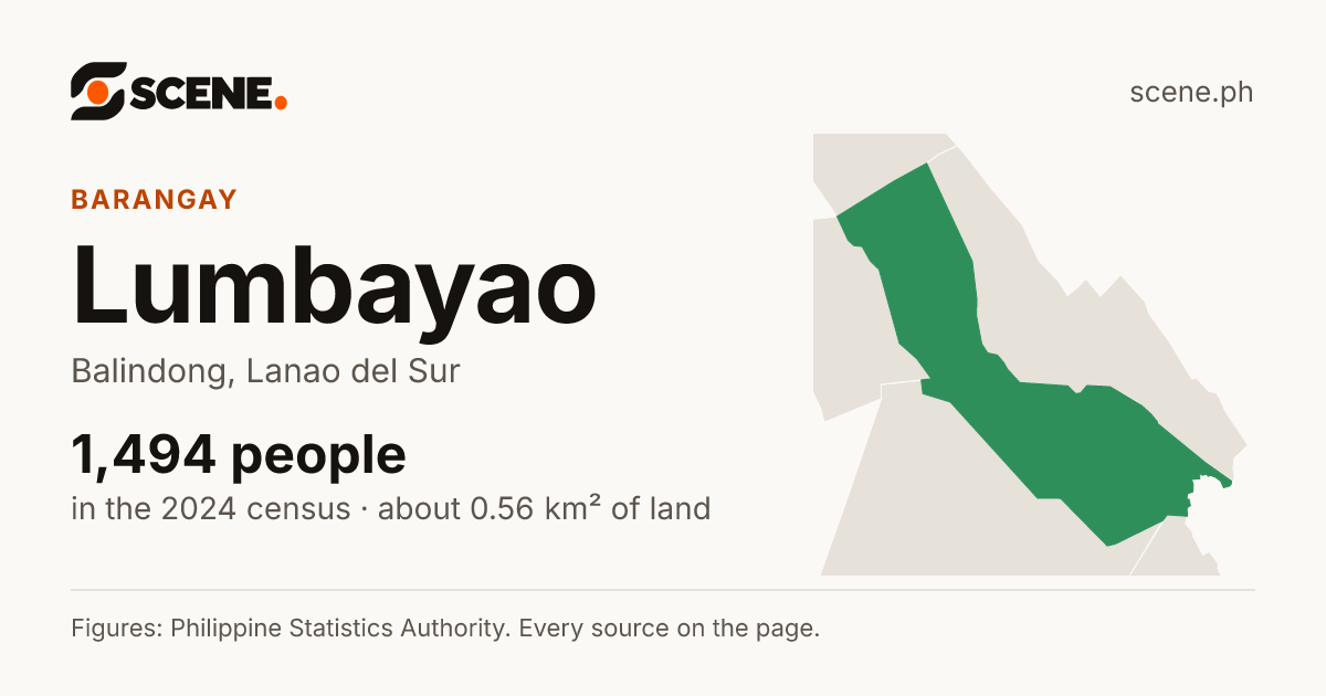 Lumbayao, Balindong, barangay: 1,494 people in the 2024 census